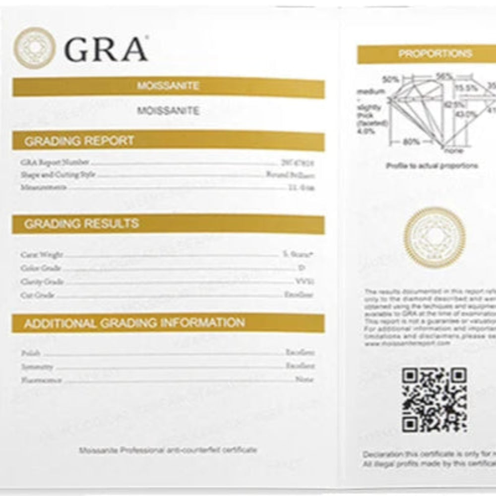 Certificate of authenticity from GRA for moissanite stone