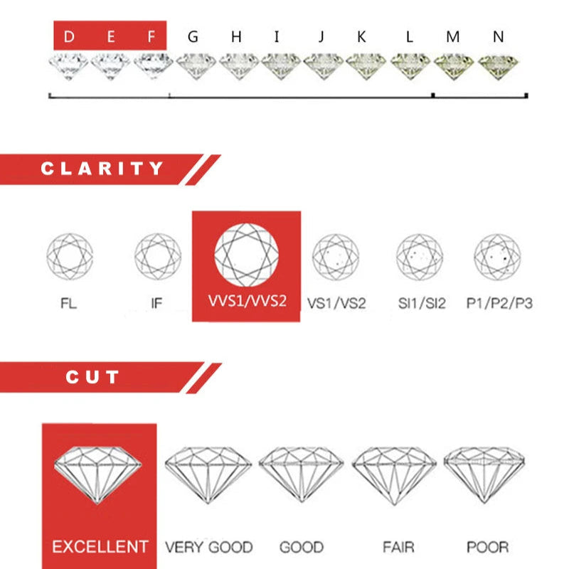 Certificate of authenticity from GRA for moissanite stone